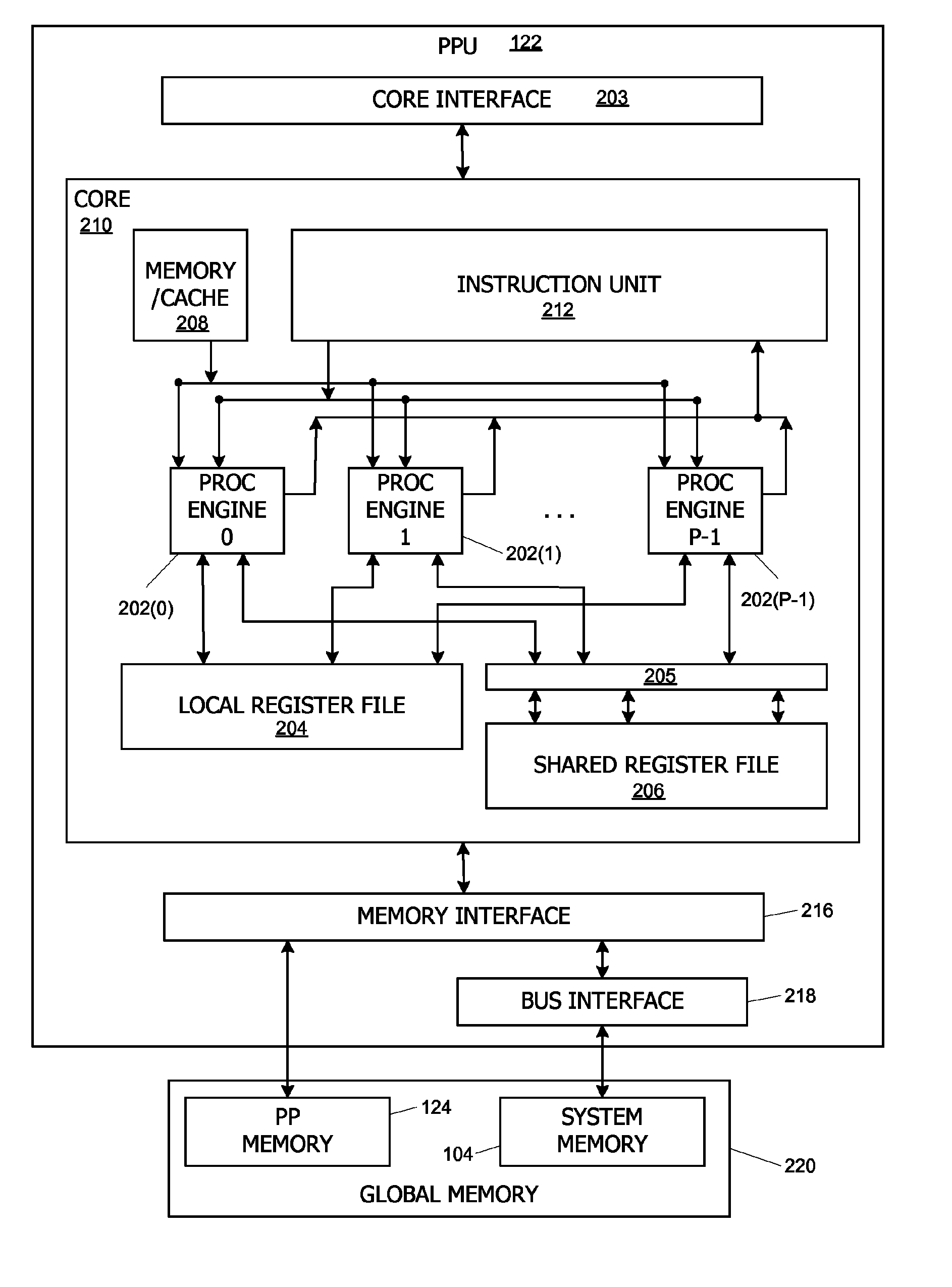 Fast fourier transforms and related transforms using cooperative thread arrays