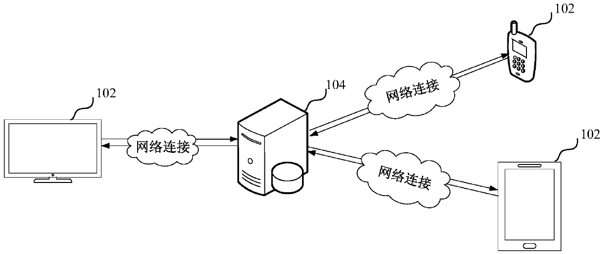 Contract data processing method and device, computer equipment and storage medium