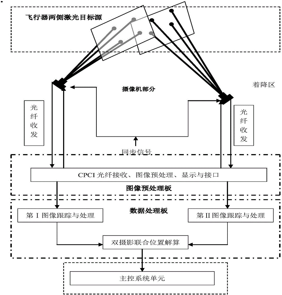 Aircraft camera shooting positioning system