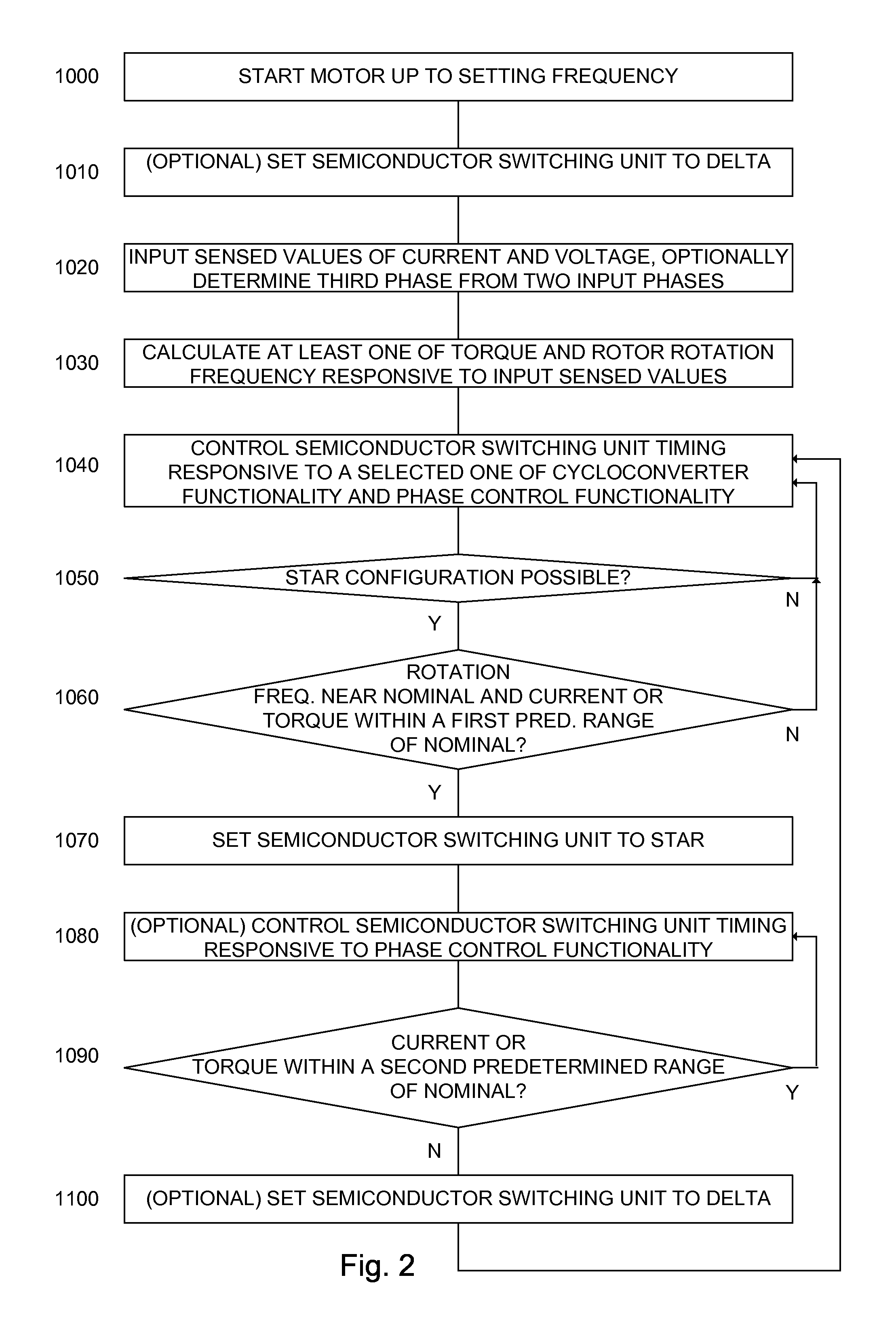 Method and apparatus for ac motor control