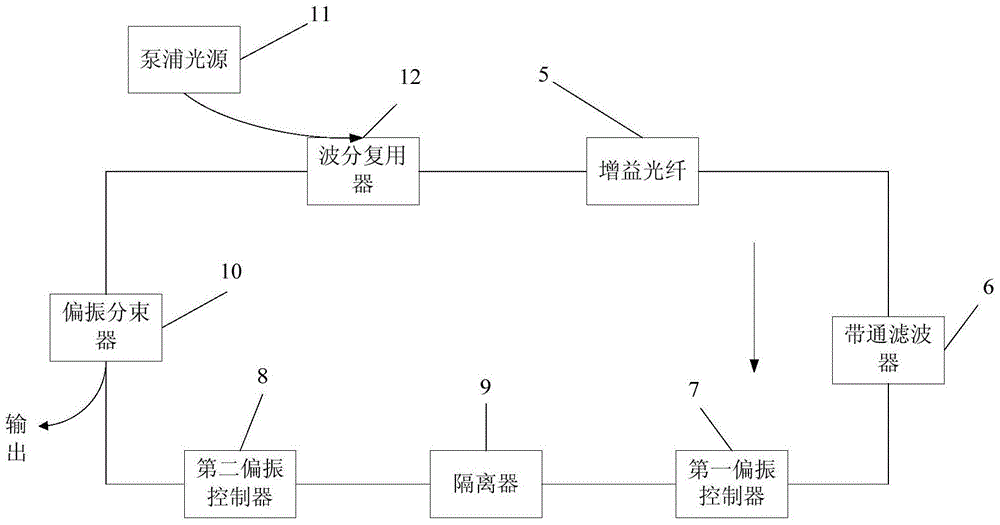 Dual wavelength dissipative soliton mode-locked laser