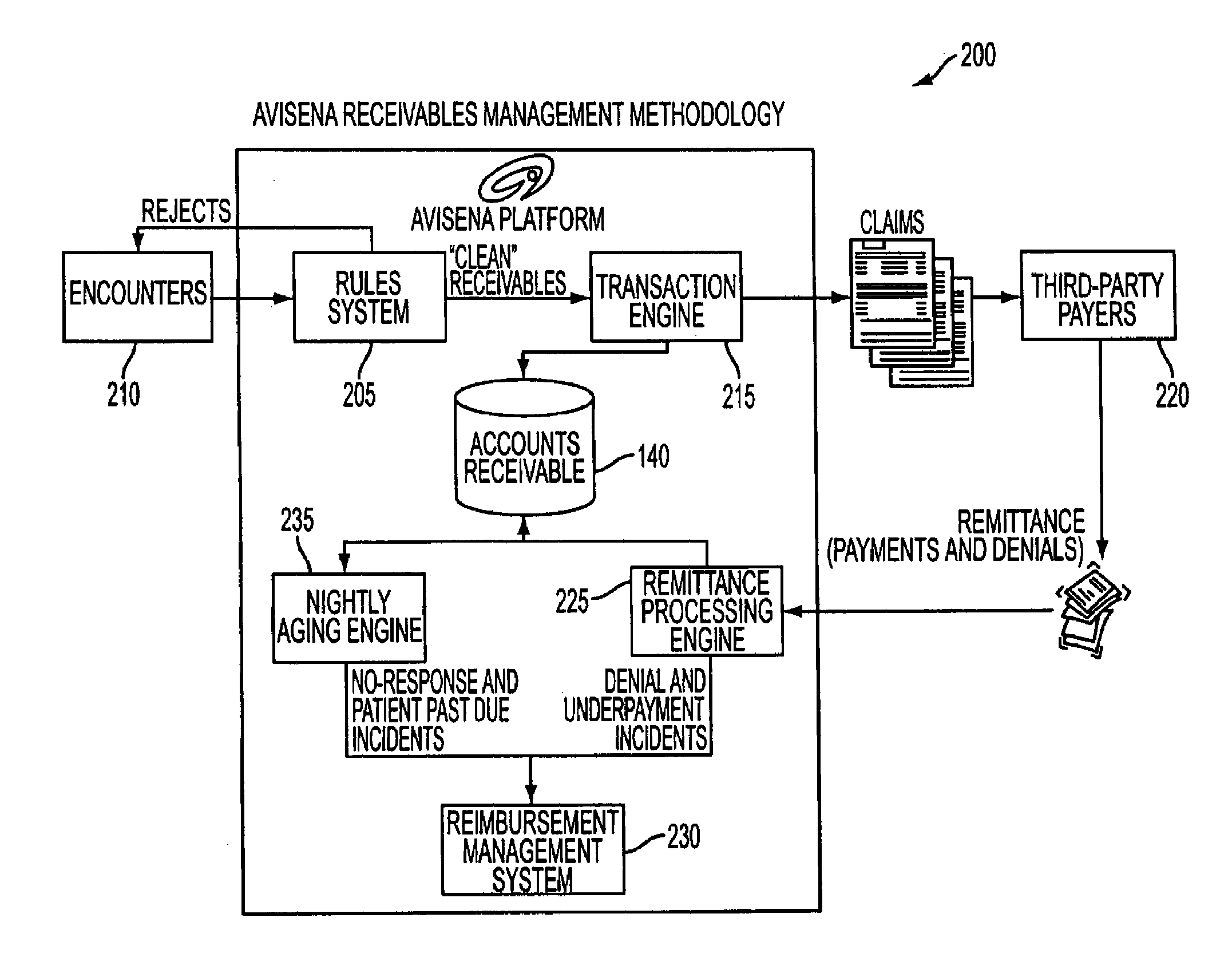 System and method for managing account receivables