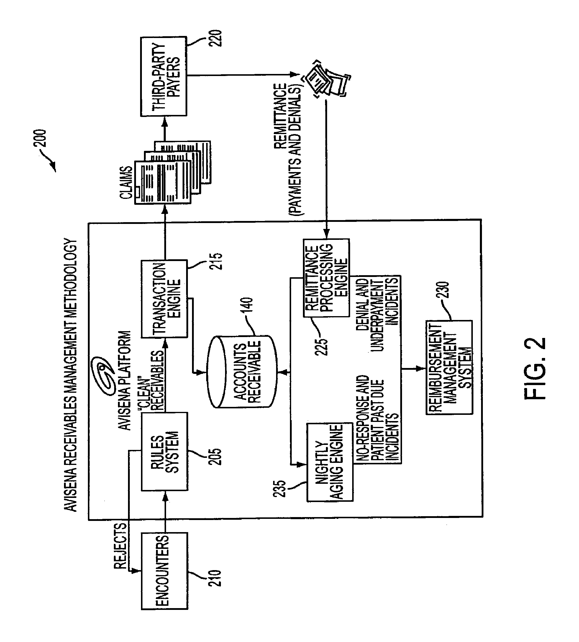 System and method for managing account receivables