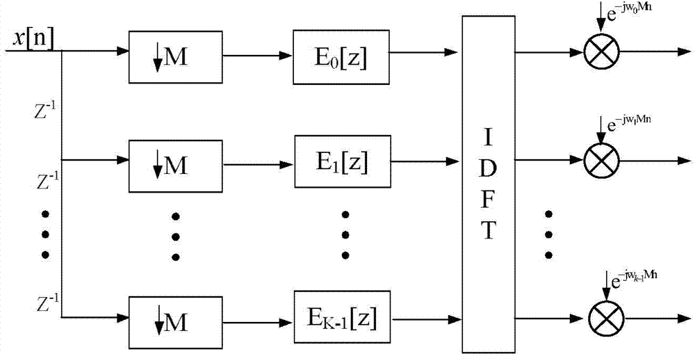 Digital channelized receiver system for broadcast signal monitoring