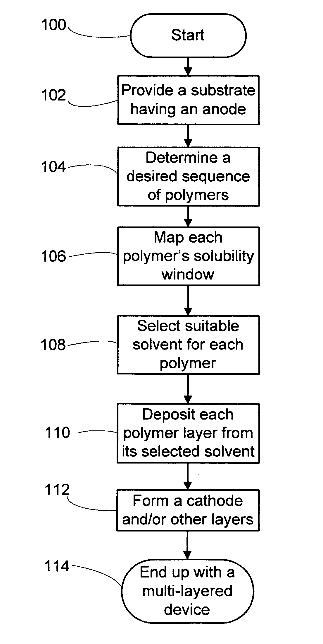 Multi-layered device and method for making the same