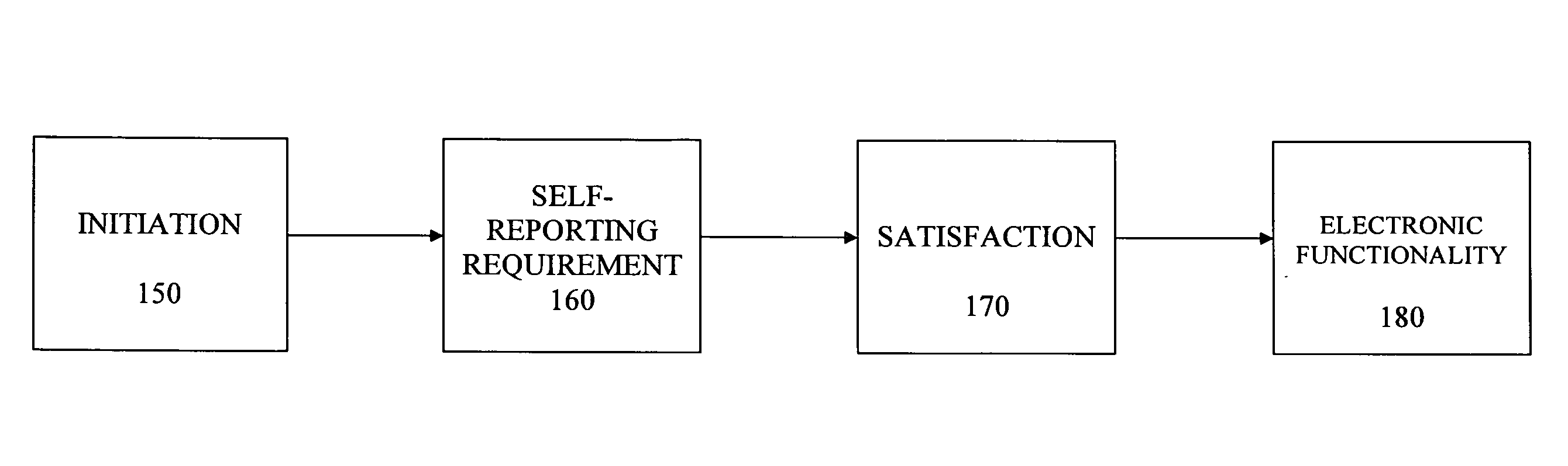 First-on method for increasing compliance with healthcare self-reporting