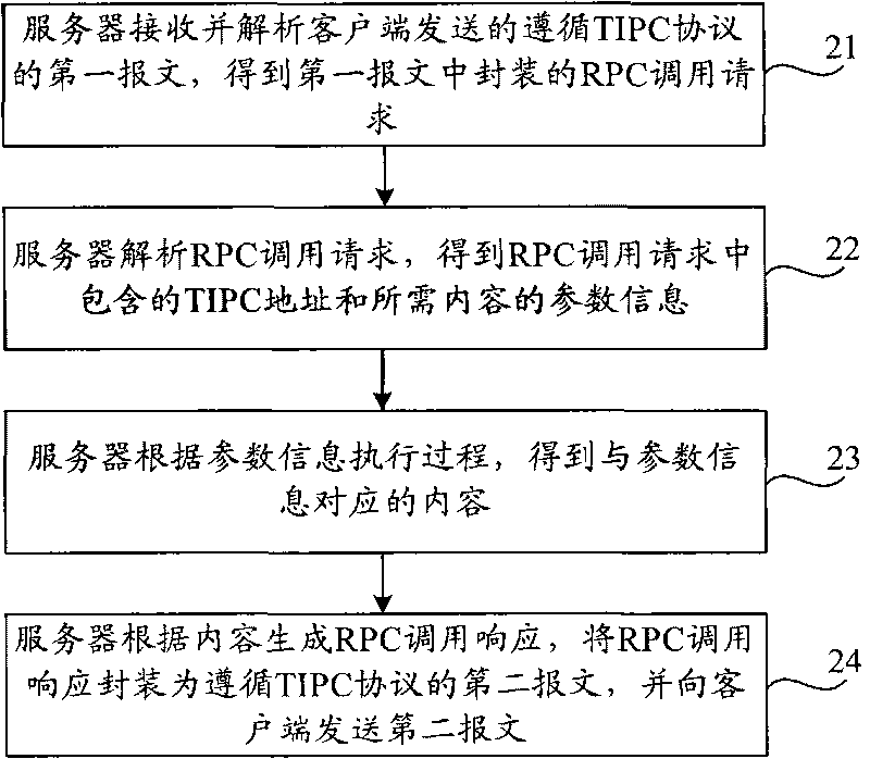 Processing method and system for remote process call, client end and server