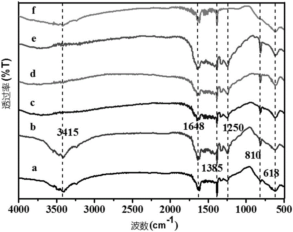 Photocatalyst composition CNB-BiVO4 and preparation method and application thereof