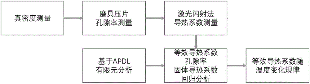 Porous medium equivalent thermal conductivity measurement method