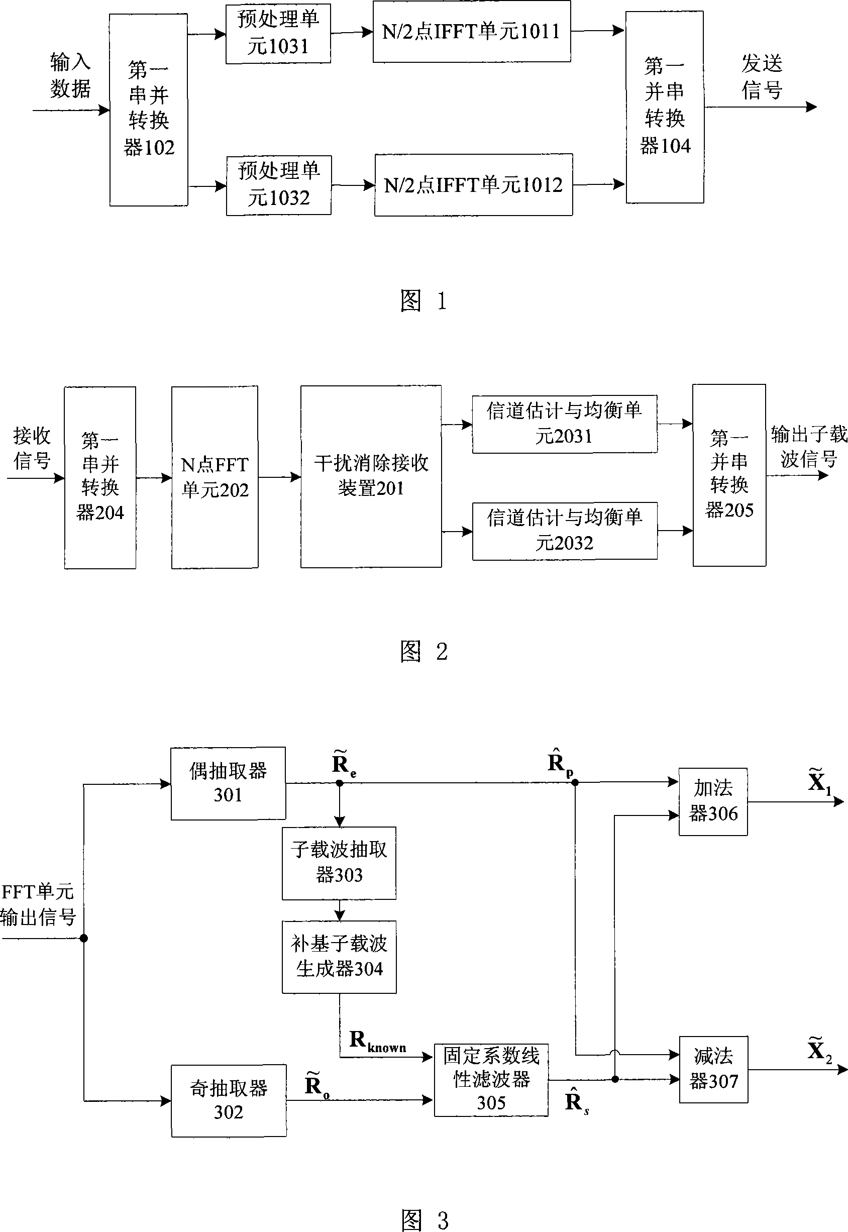 OFDM receiving and dispatching system for high speed mobile environment