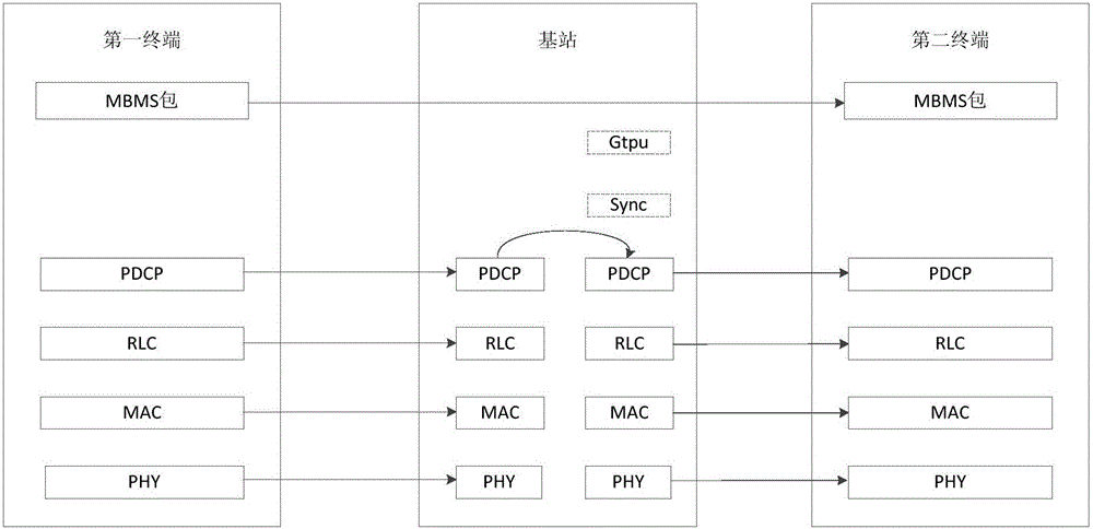 Data transmission method and system in failure mode