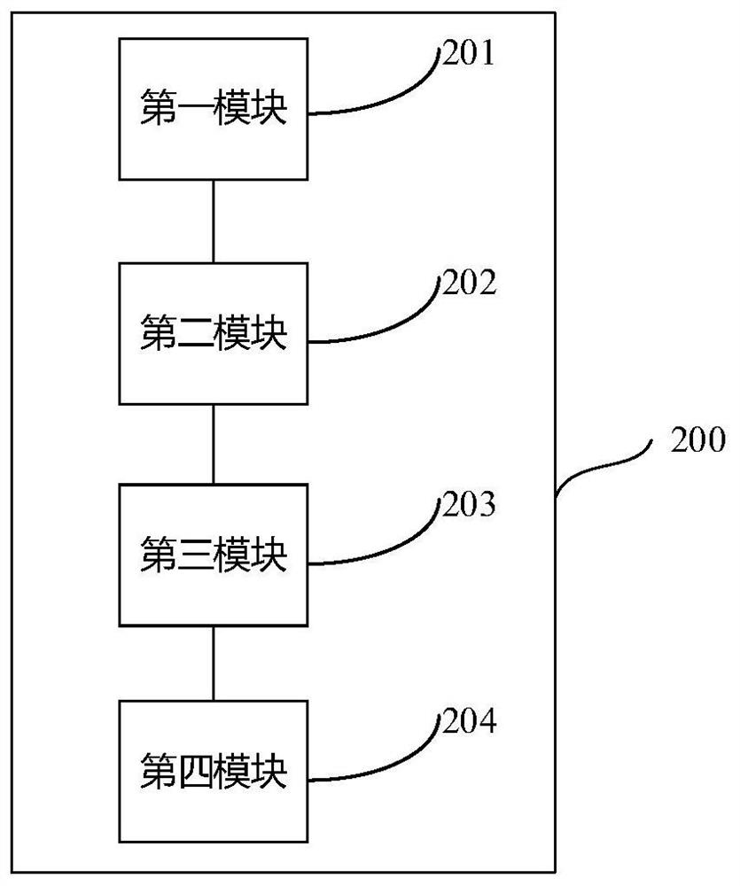 Word segmentation method, device, system and equipment