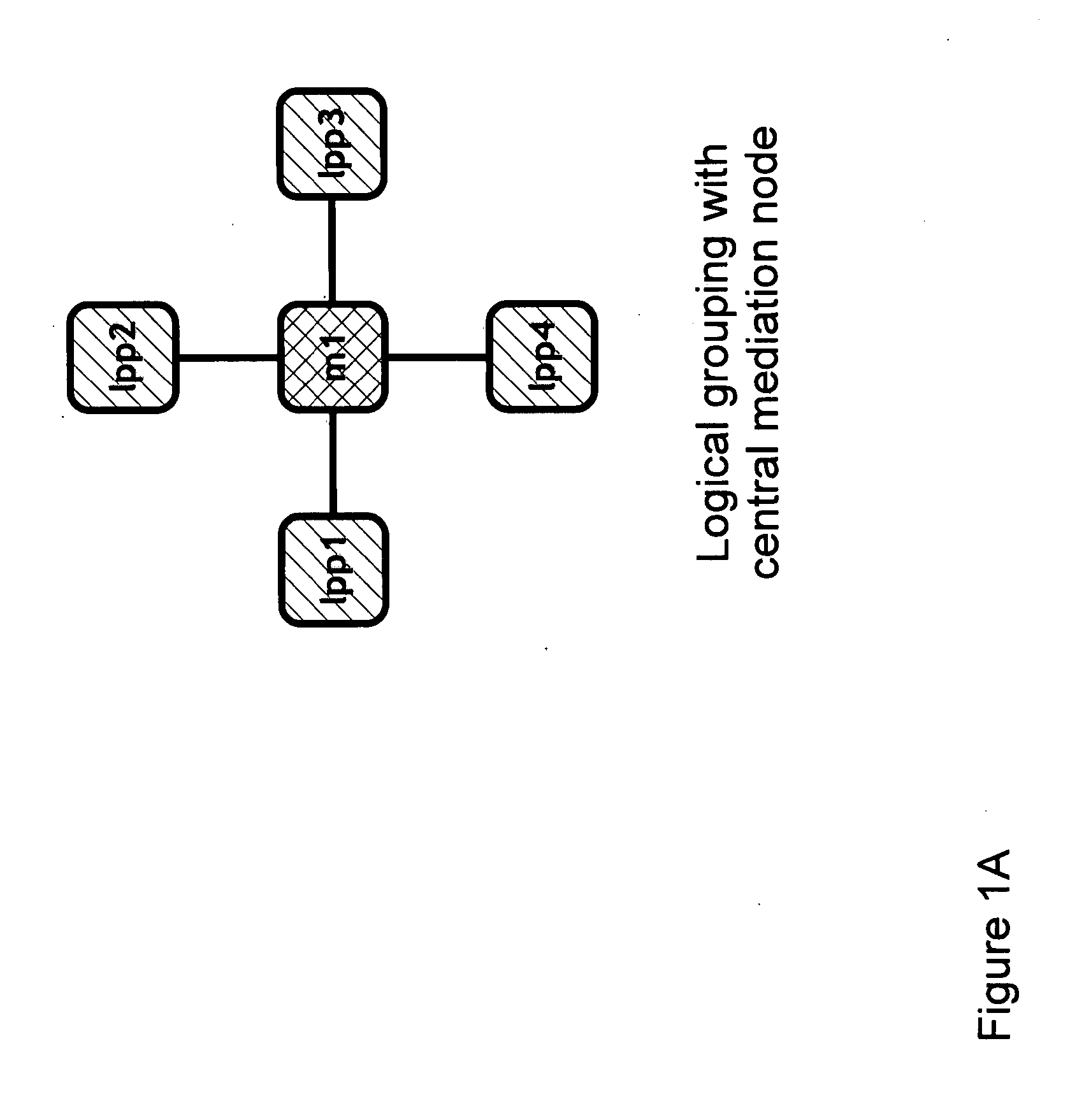 Self-managed distributed mediation networks