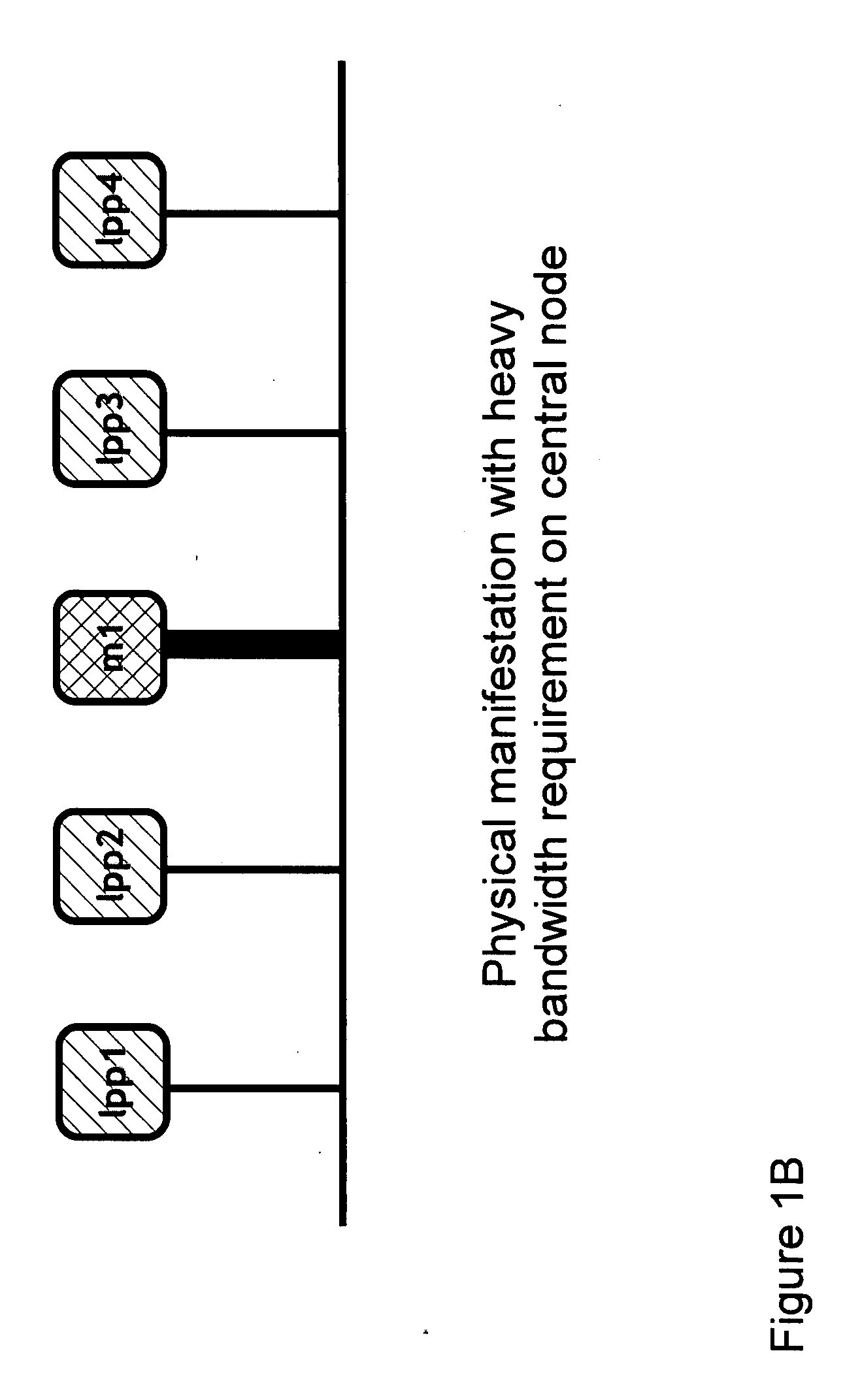 Self-managed distributed mediation networks