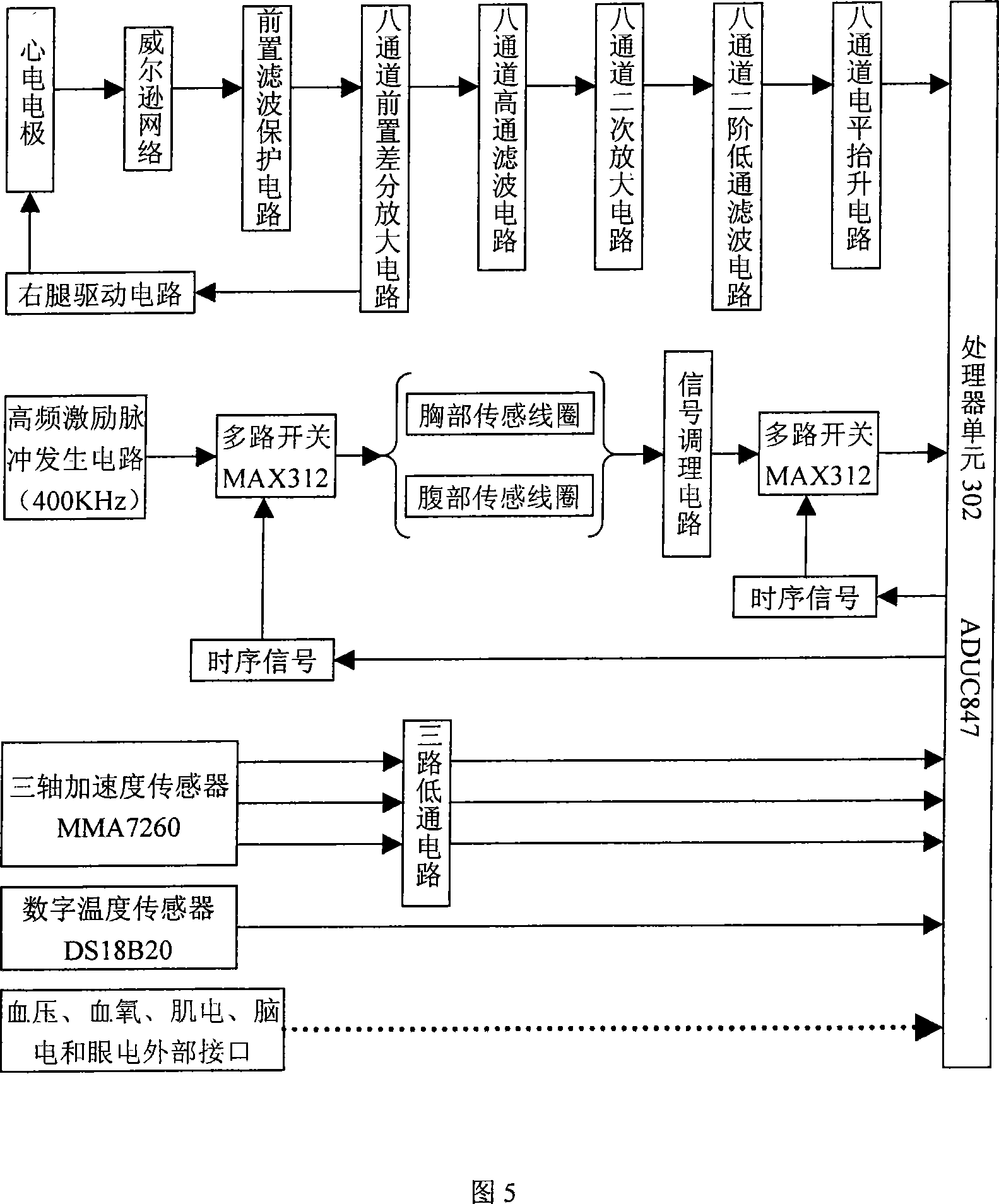 Wearable low-load physiological monitoring system