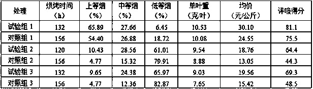 K326 species baking method based on fresh tobacco leaf quality