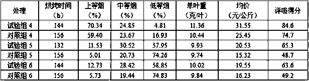 K326 species baking method based on fresh tobacco leaf quality