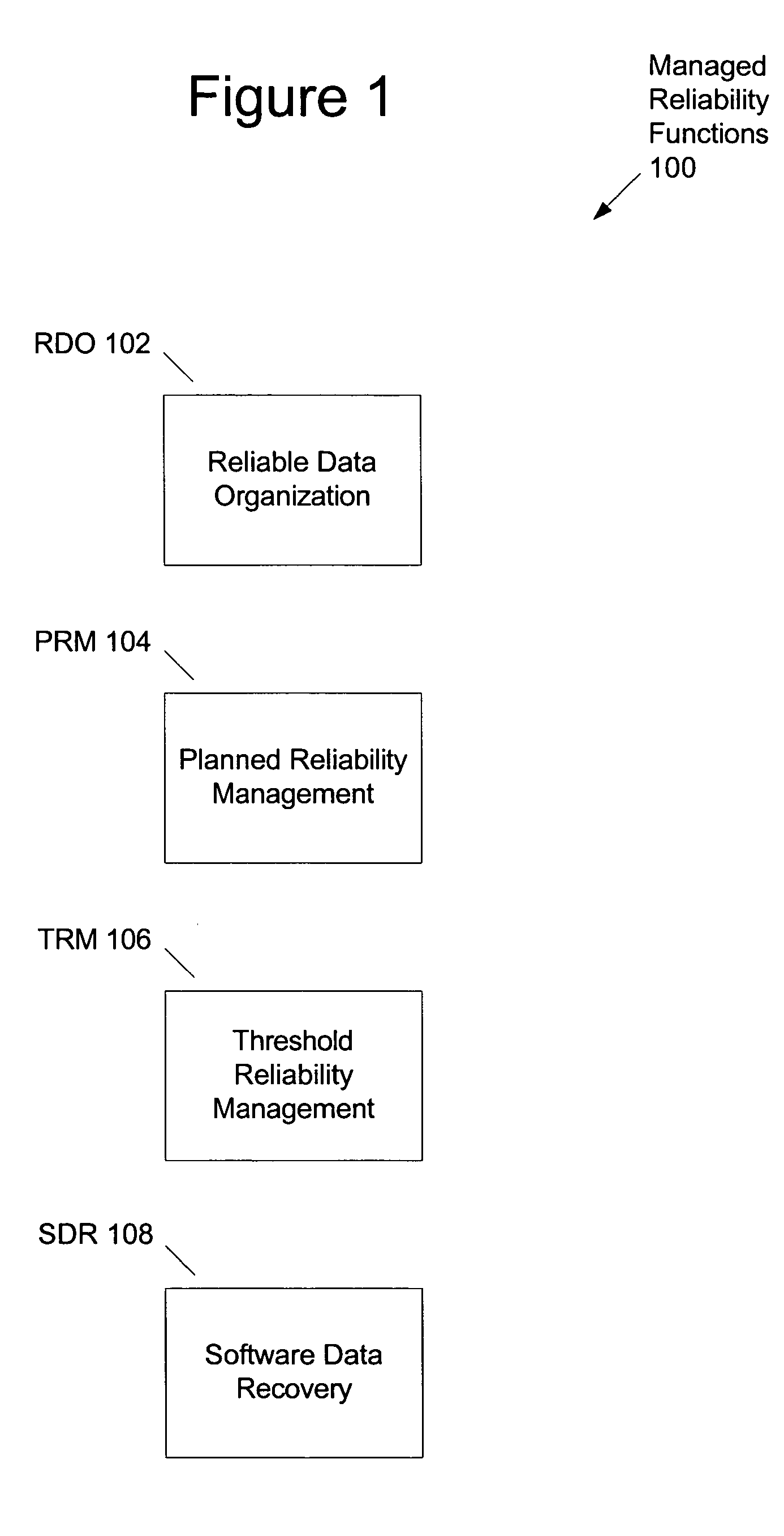 Managed reliability storage system and method monitoring storage conditions