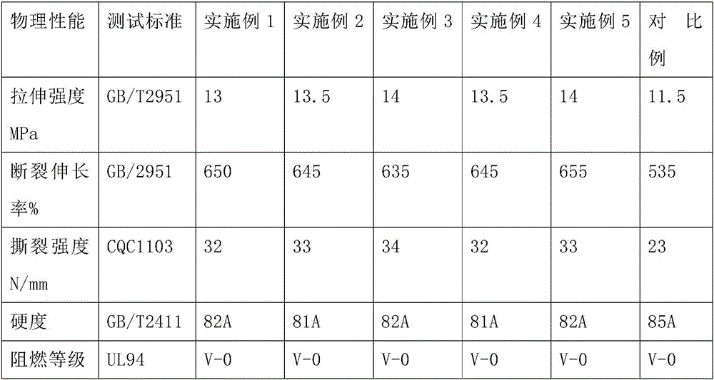 Thermoplastic elastomer material for 125-DEG C new energy automobile cable and preparation method thereof