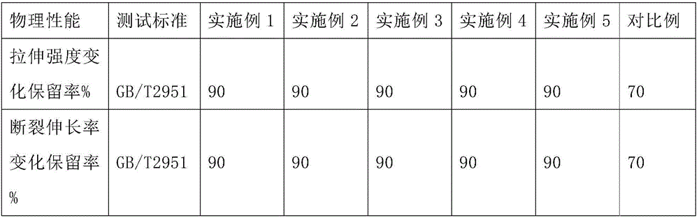 Thermoplastic elastomer material for 125-DEG C new energy automobile cable and preparation method thereof