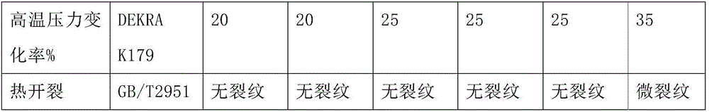 Thermoplastic elastomer material for 125-DEG C new energy automobile cable and preparation method thereof