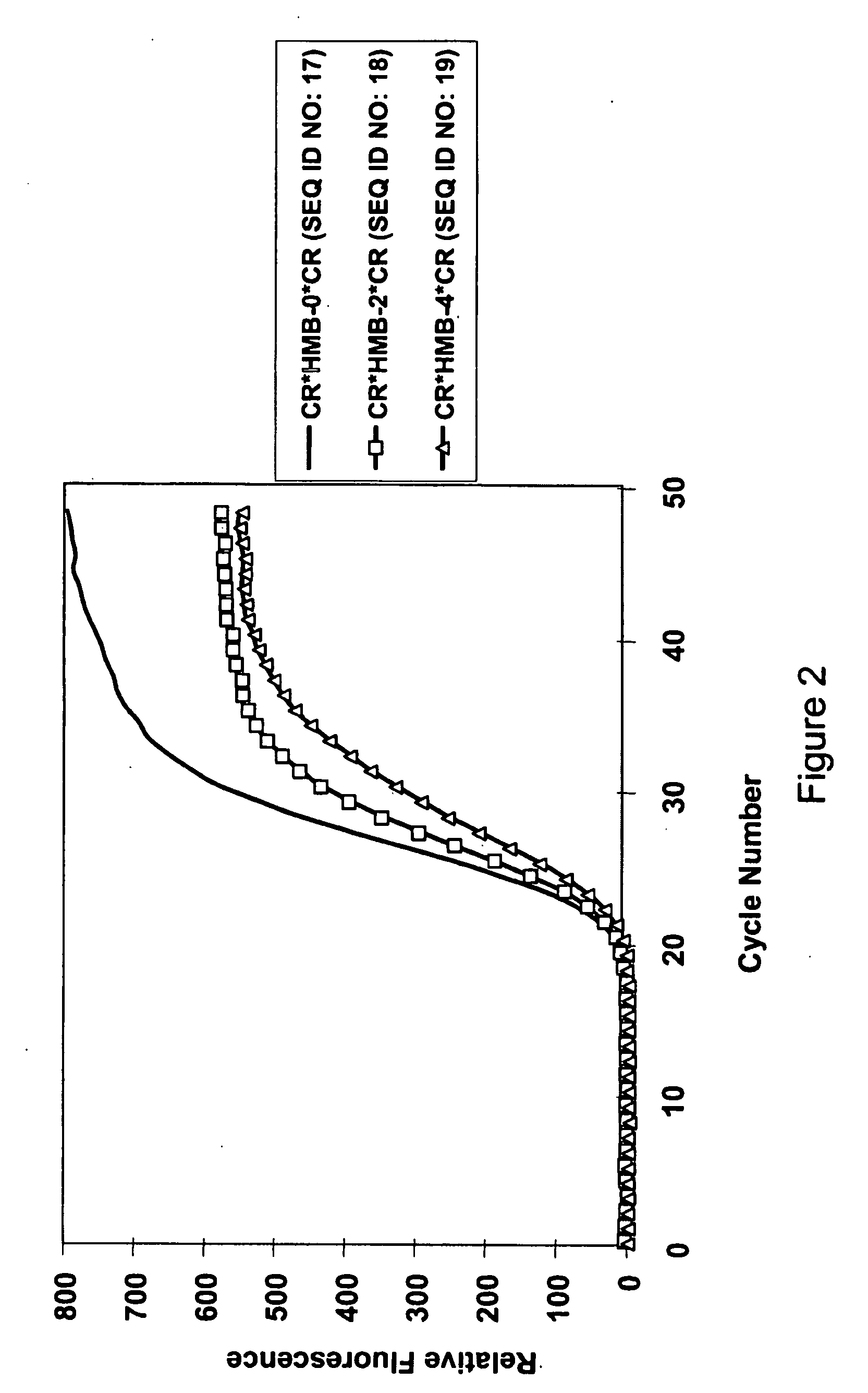 Oligonucleotide probes and uses thereof