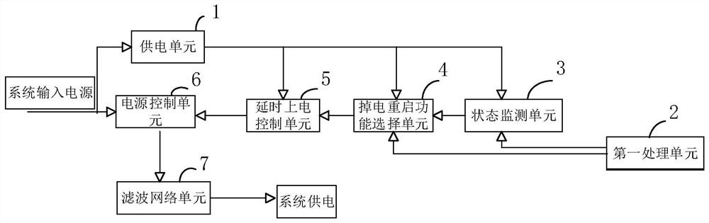 Automatic power-down restart circuit and corresponding Internet-of-things gateway