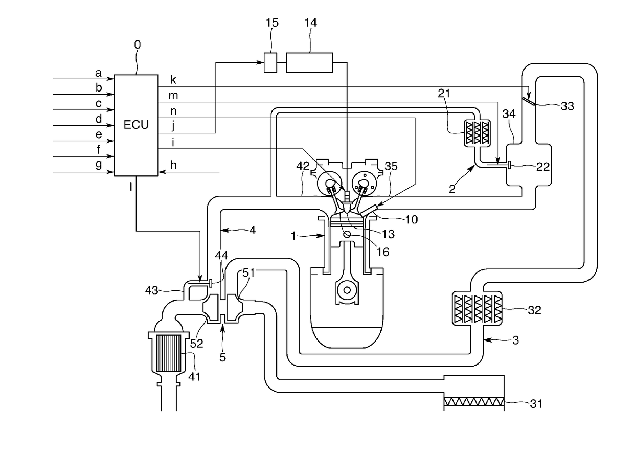 Control device for spark ignition type internal combustion engine