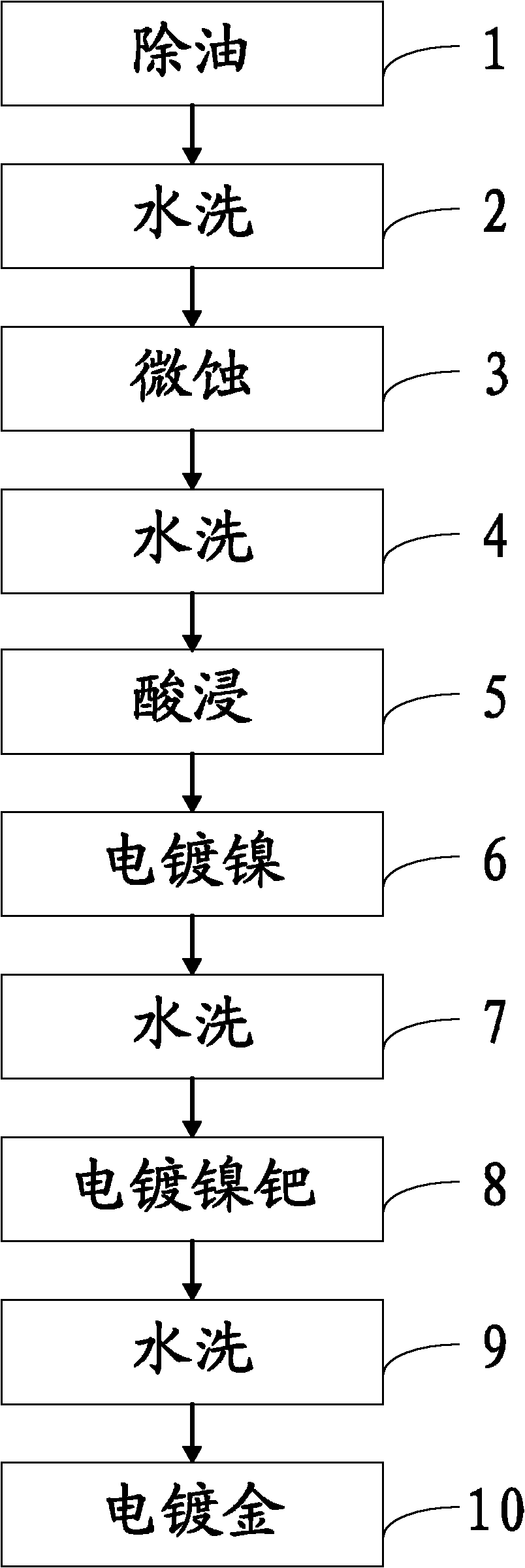 Surface processing method of PCB (printed circuit board)