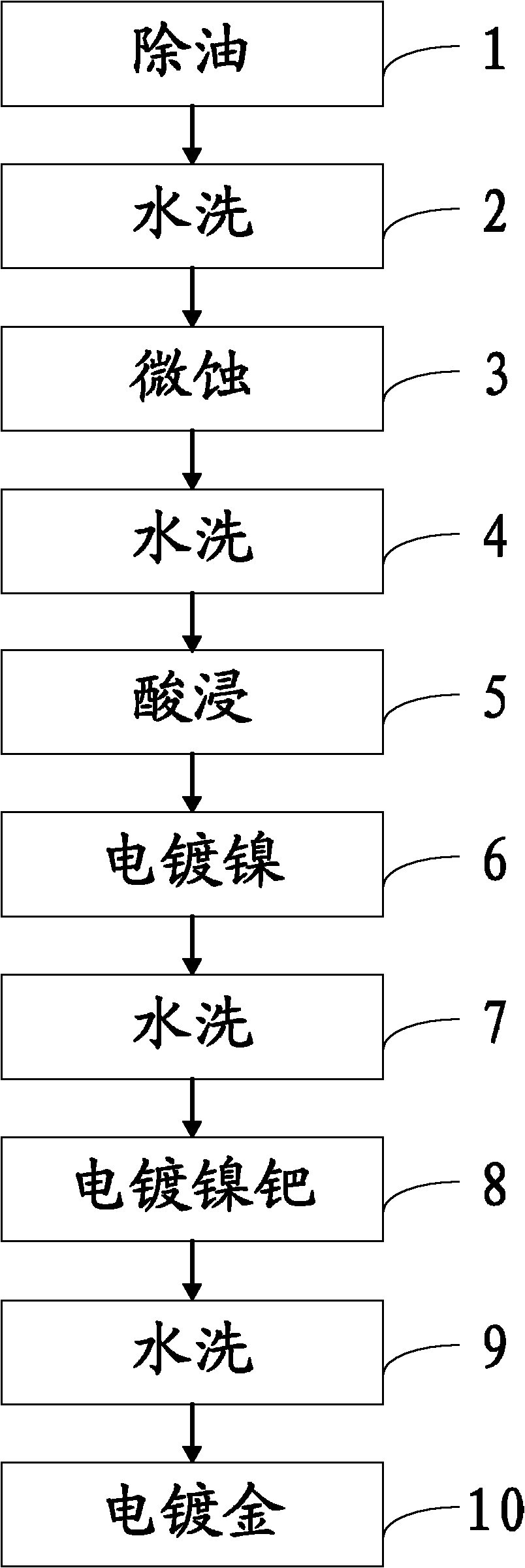 Surface processing method of PCB (printed circuit board)