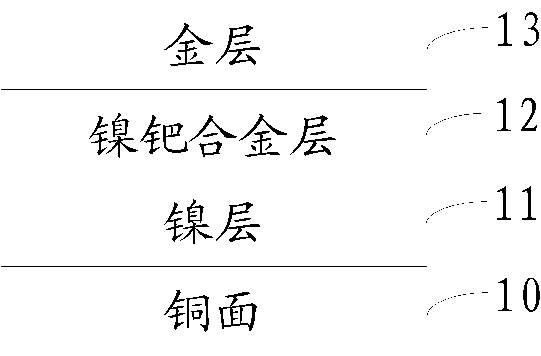 Surface processing method of PCB (printed circuit board)