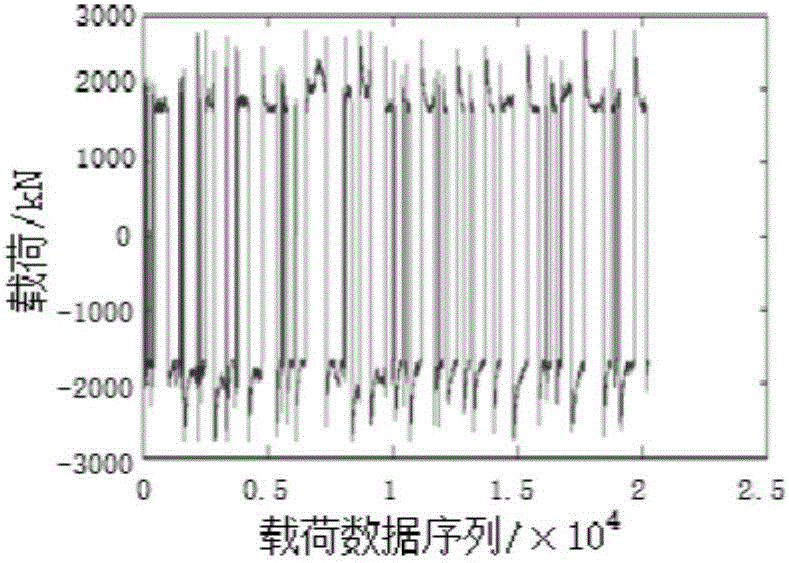 Rolling mill transmission system key component fatigue life early warning method based on load spectrum analysis