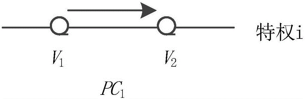 Loophole finding method based on loophole correlation distribution model