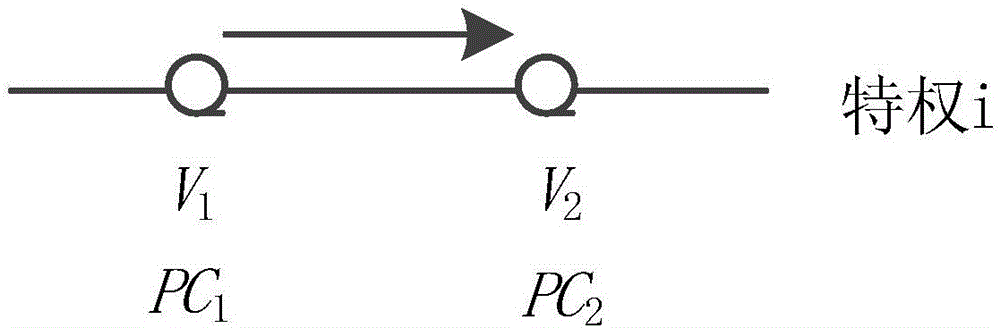 Loophole finding method based on loophole correlation distribution model