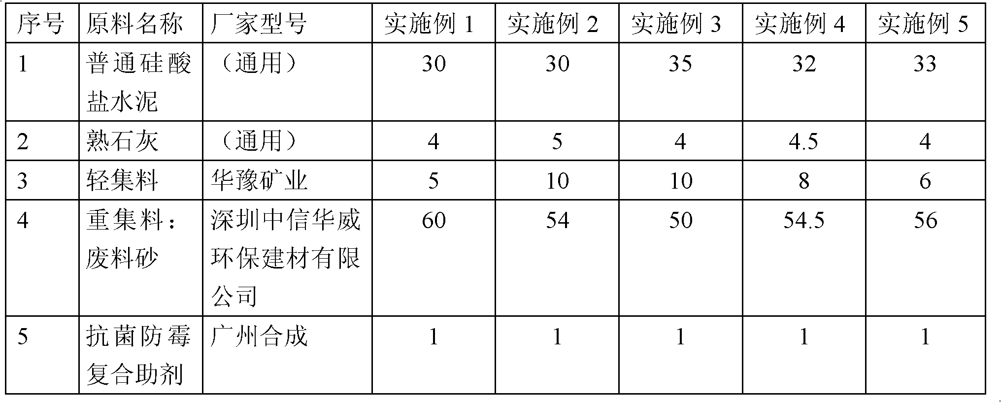 A kind of interior wall plastering mortar and its construction method