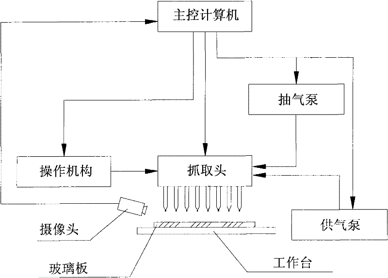 Laying method and laying system of middle support of composite energy-saving glass