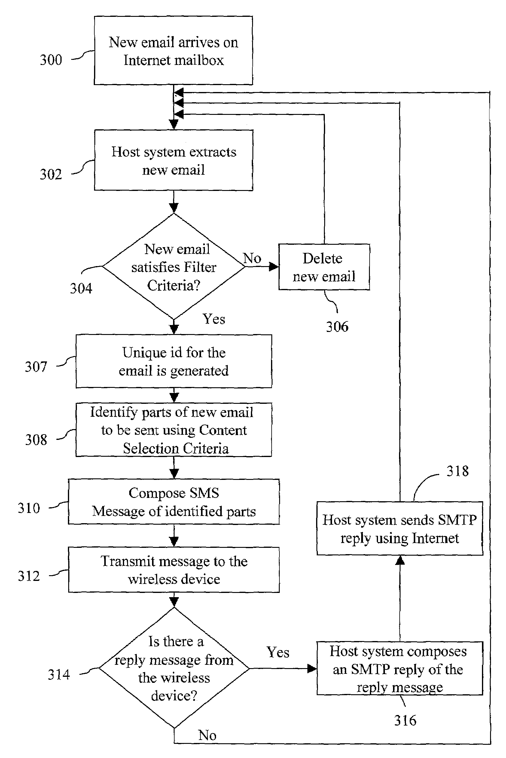 System and methodology for control of, and access and response to internet email from a wireless device