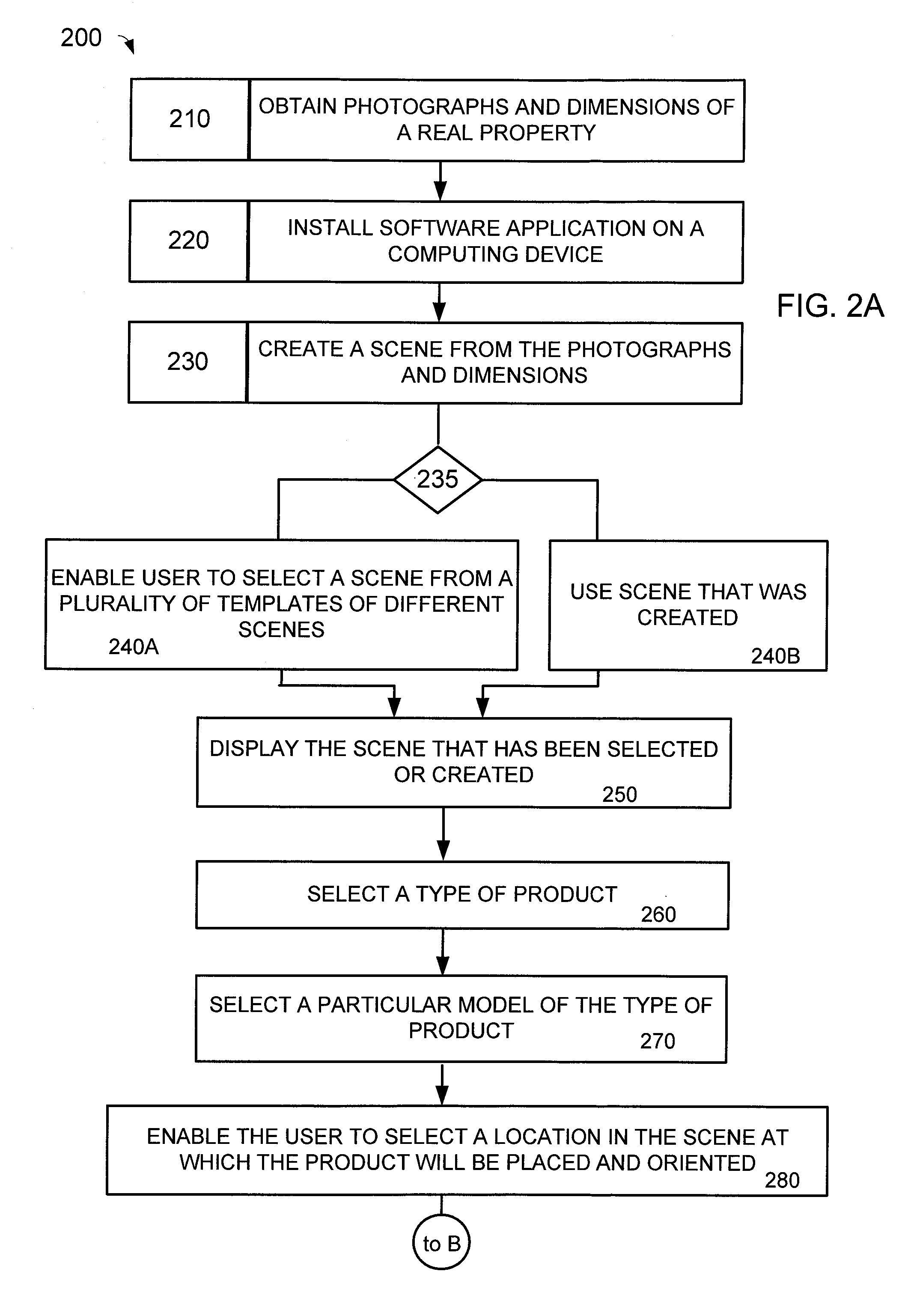 Method of Facilitating a Sale of a Product and/or a Service