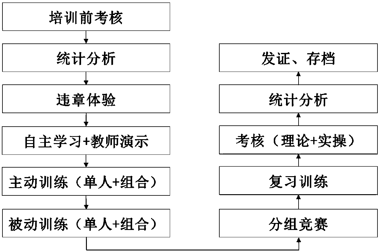 Interactive lifting operation simulation security training method