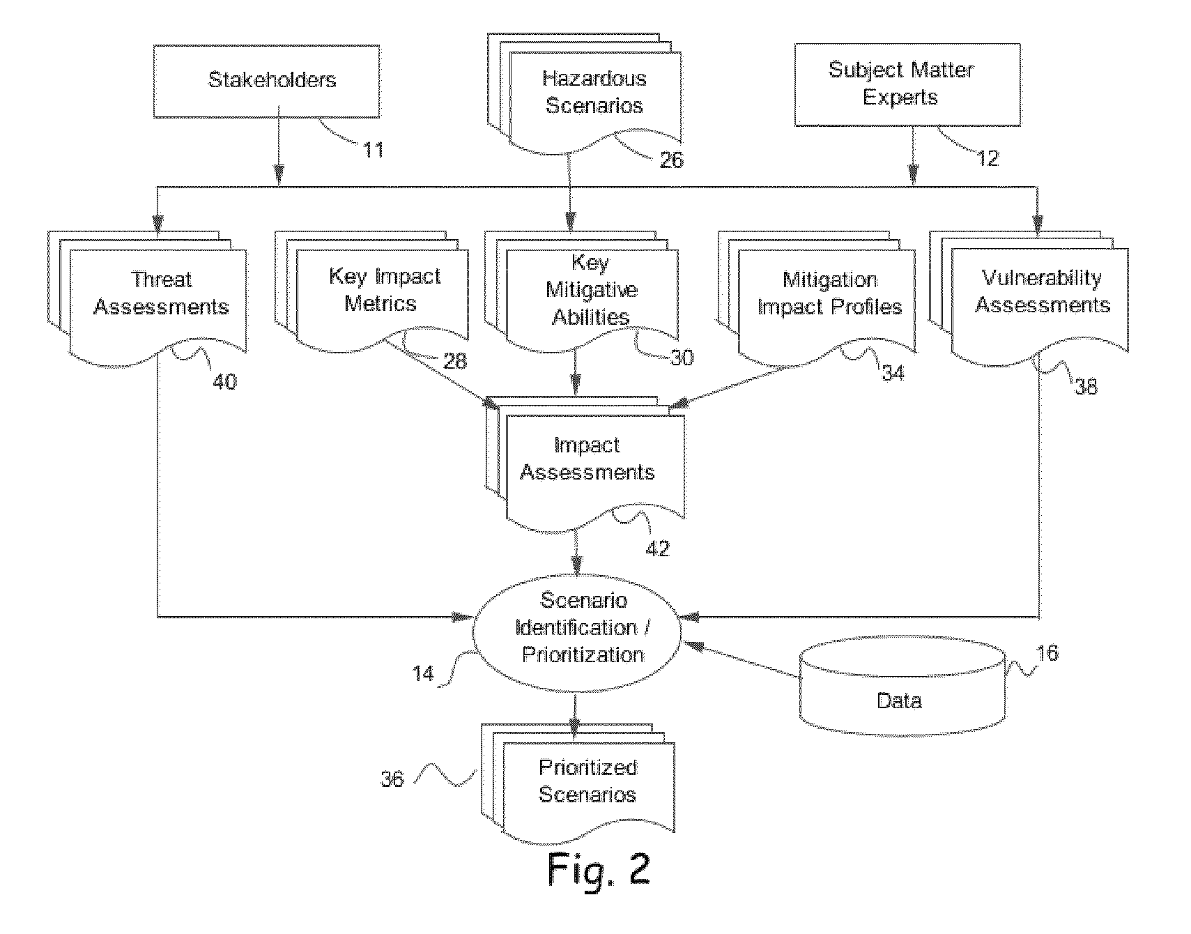 System and methods for improving hazardous incident prevention, mitigation and response