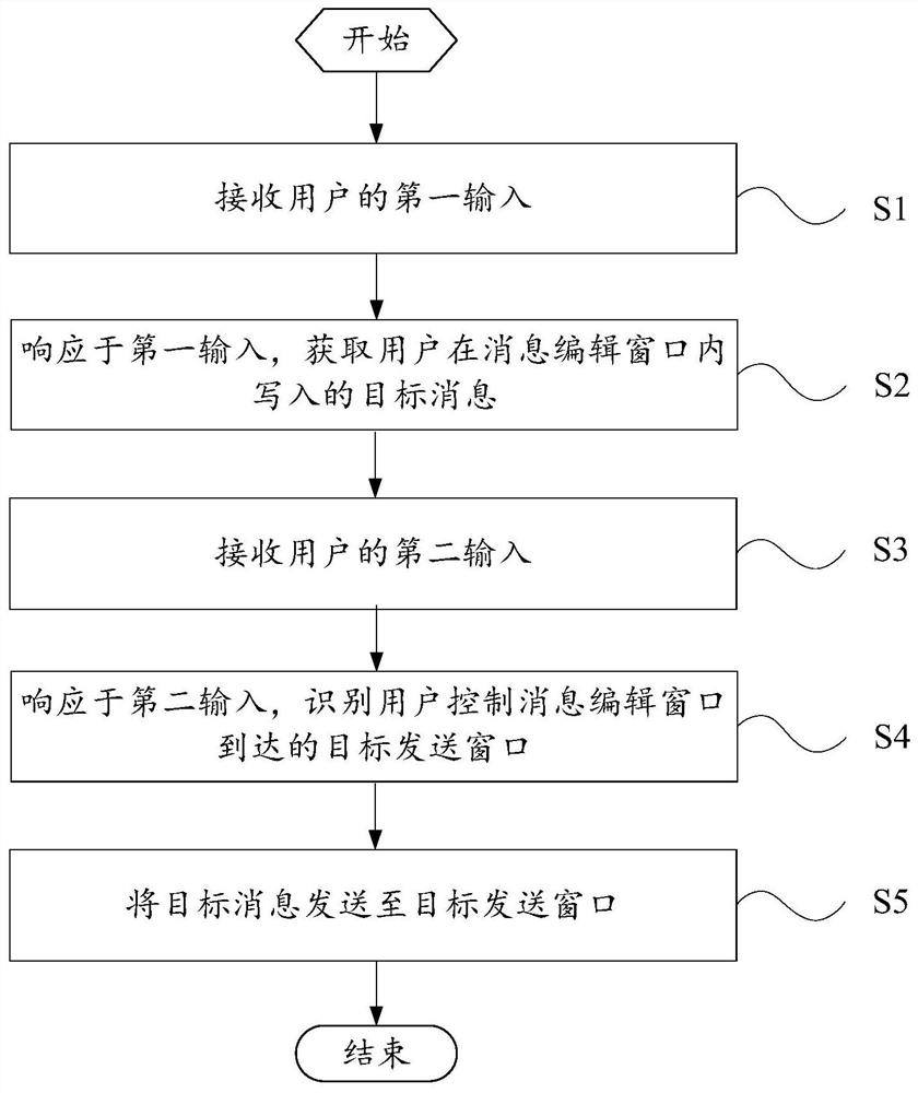 A message sending method and mobile terminal