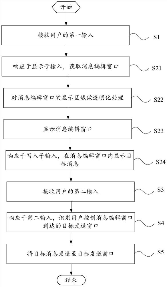 A message sending method and mobile terminal