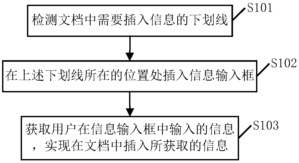 Information insertion method and device