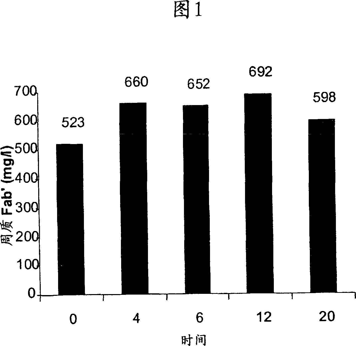 Process for obtaining antibodies