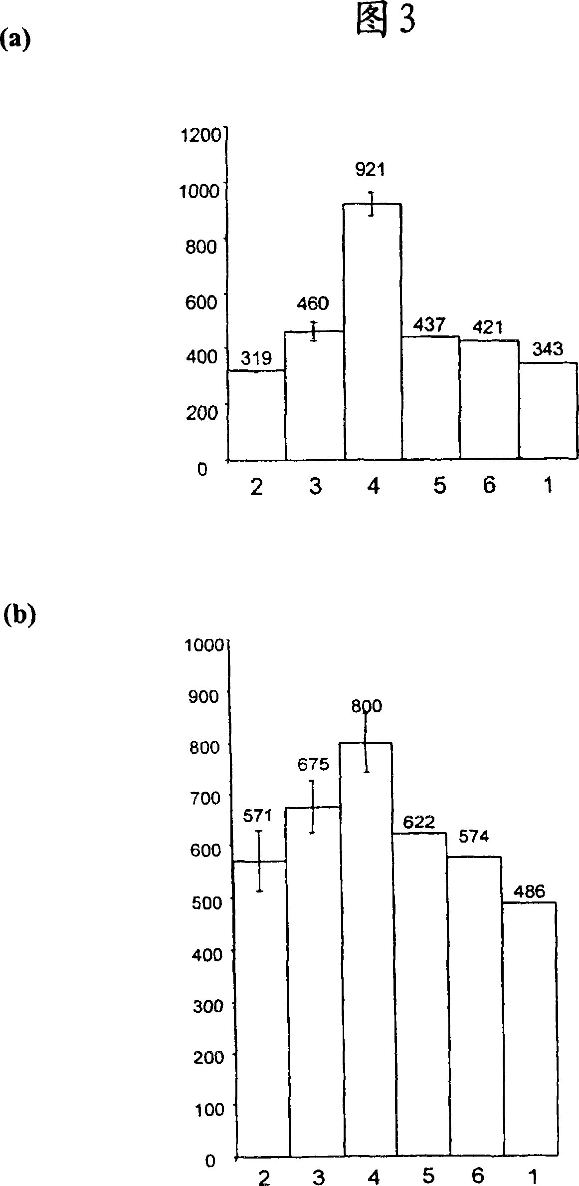 Process for obtaining antibodies