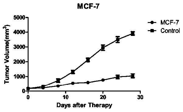 Medicine composition and application thereof