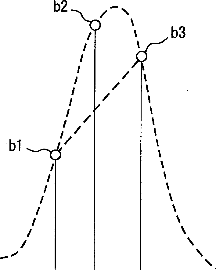 Radio reception apparatus, symbol timing control method, and symbol timing control program