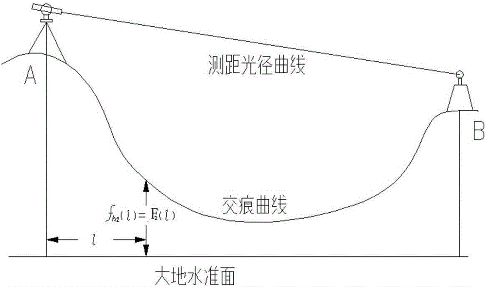 Processing method of monitored elevation data of open mine pit slope based on measurement robot