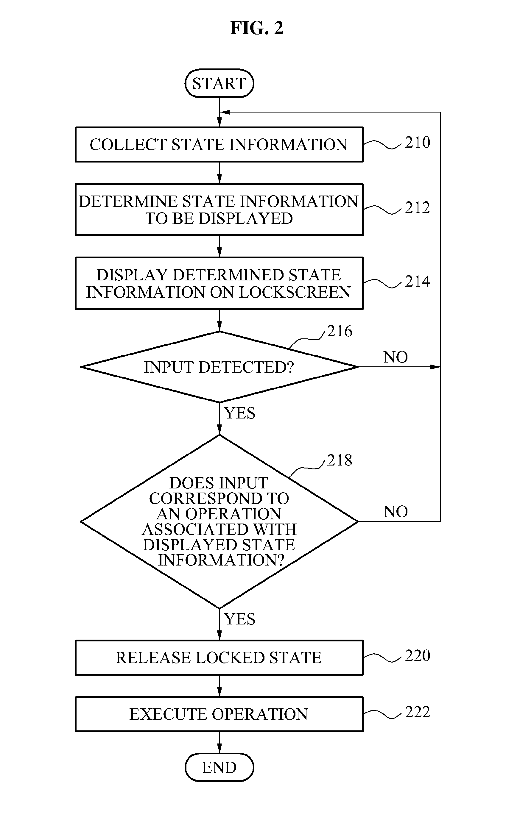 Device and method for providing shortcut in a locked screen