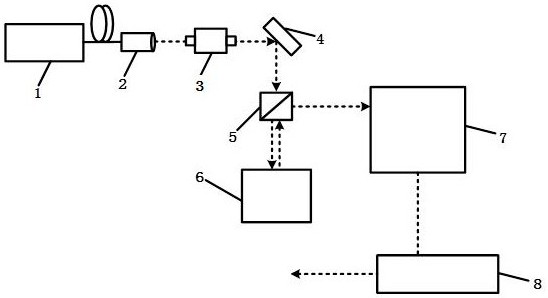 A High Brightness Main Oscillation Power Amplified Picosecond Laser System